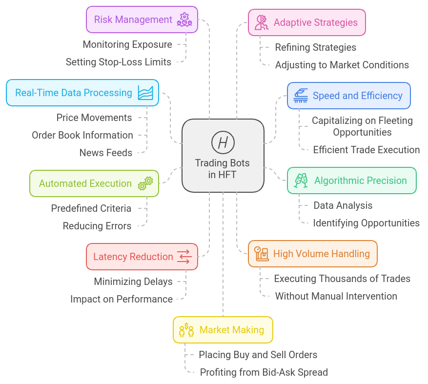Advanced hft techniques bot forex