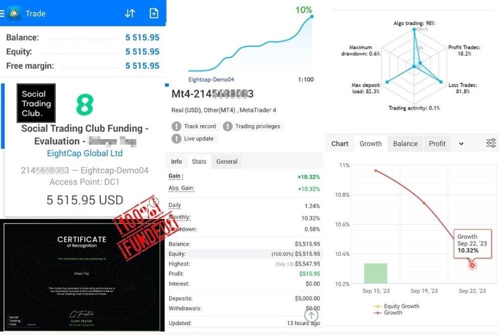 Developing effective trading strategies hft prop firm eas