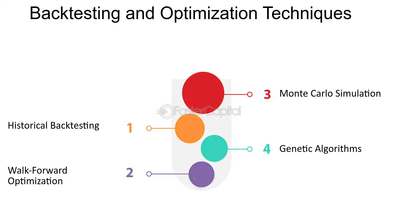 Lack of proper backtesting and optimization: setting yourself up for failure hft prop firm eas review