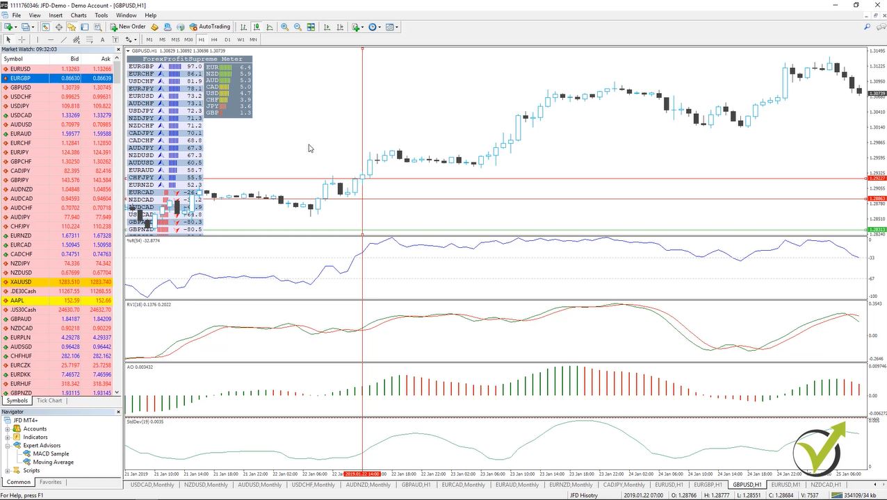 Backtesting and forward testing: evaluating ea performance hft prop firm eas review