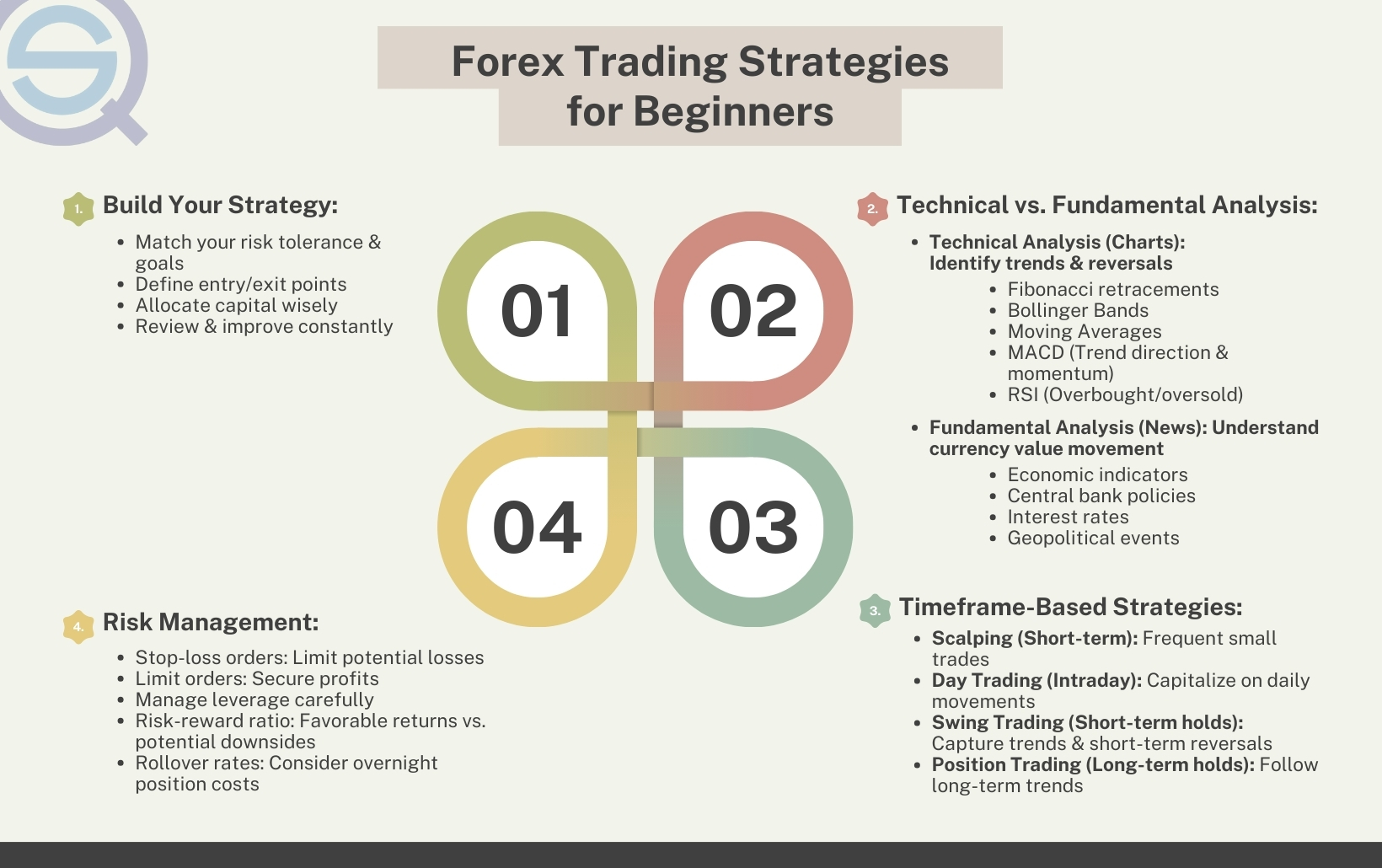 Understanding hft strategies: scalping, day trading, and swing trading prop firm eas review