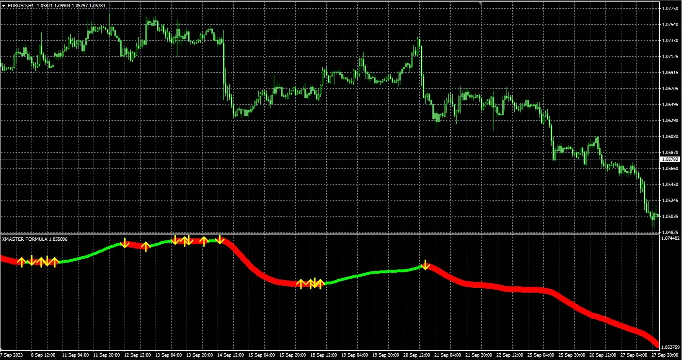 Optimizing the xmaster formula indicator for your trading strategy