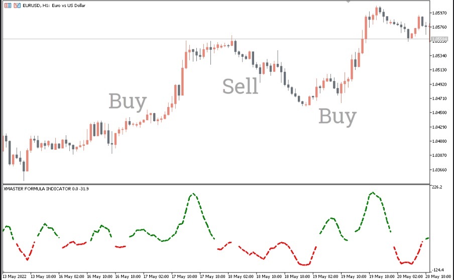 Avoiding common pitfalls xmaster formula indicator