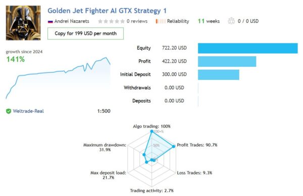 AI Golden Jet Fighter GTX EA live results