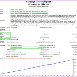 AI-Trading-Bot-Backtest