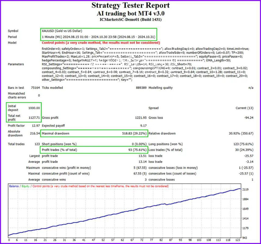 AI-Trading-Bot-Backtest