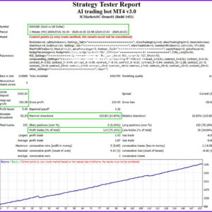 AI-Trading-Bot-MT4-Backtest