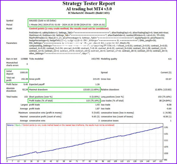 AI-Trading-Bot-MT4-Backtest