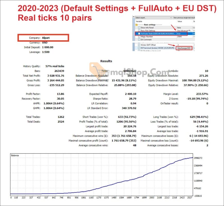 AlgoTradingNight-EA-backtest