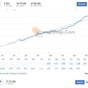 AlgoTradingNight-EA-resutls 2