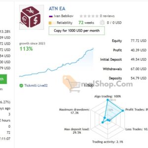 AlgoTradingNightEA-MT4-results