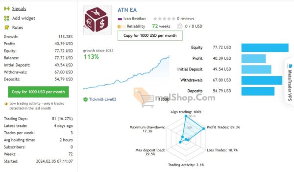 AlgoTradingNightEA-MT4-results