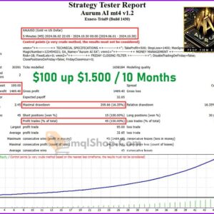 Aurum-AI-EA-Backtest