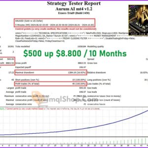 Aurum-AI-mt4-Backtest