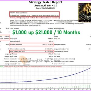 Aurum-AI-mt4-Backtests