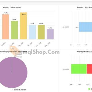 Aurum-AI-mt4-Results