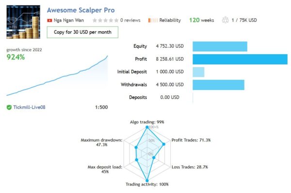 Awesome-Scalper-Pro-EA-MT4-results