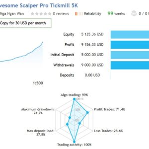 Awesome-Scalper-Pro-EA-results