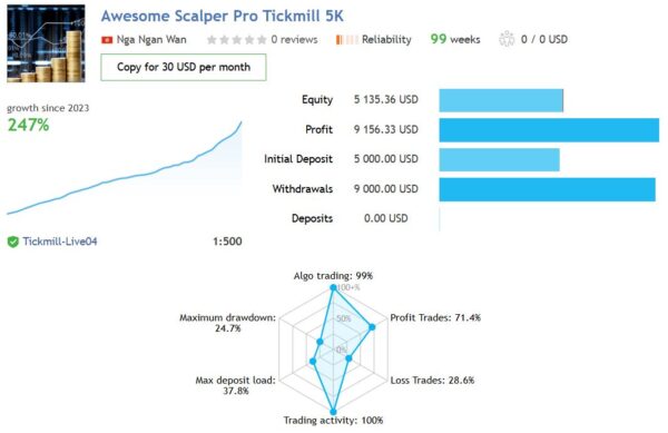 Awesome-Scalper-Pro-EA-results