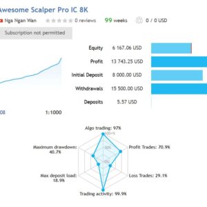 Awesome-Scalper-Pro-MT4-results