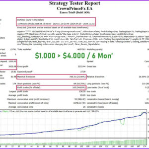 Crown-Prince-Fx-EA-MT4-Backtest