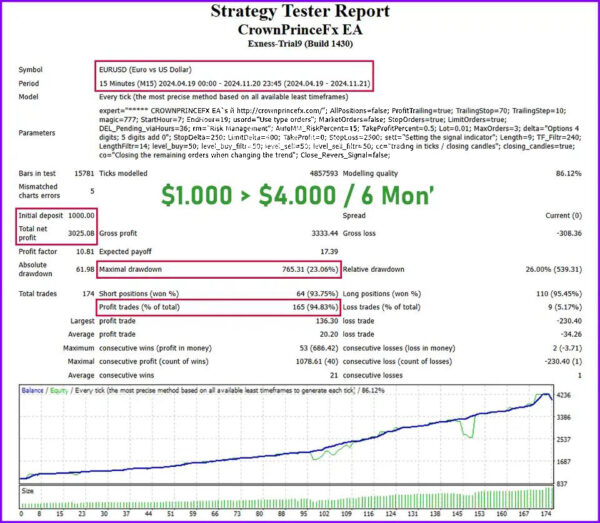 Crown-Prince-Fx-EA-MT4-Backtest