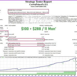 Crown-Prince-Fx-EA-MT4-Backtest