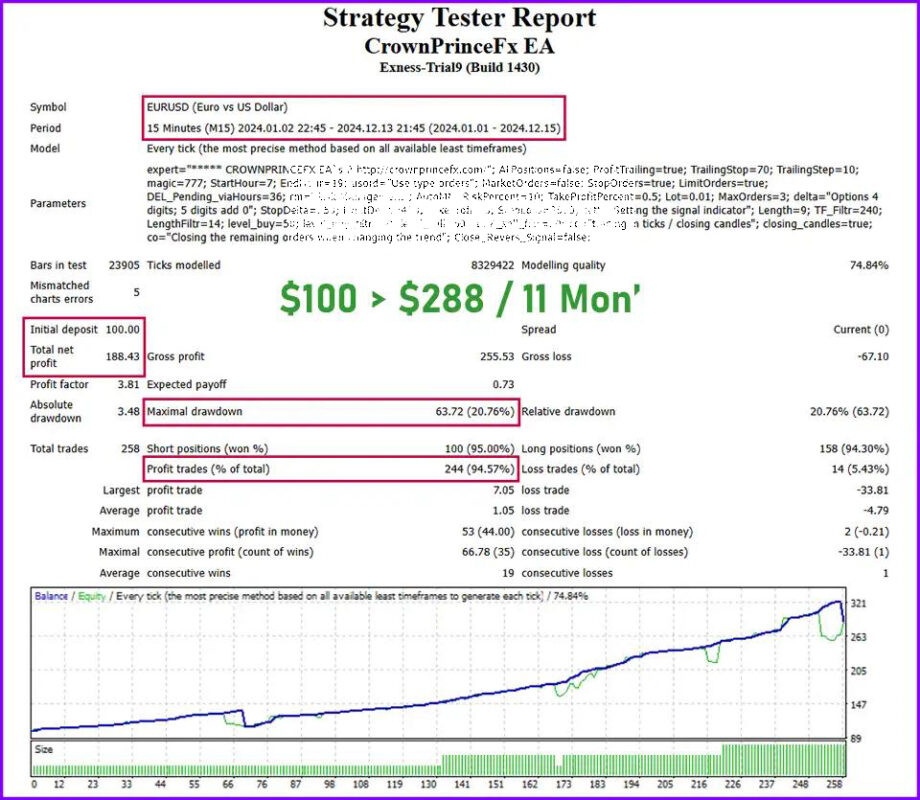 Crown-Prince-Fx-EA-MT4-Backtest