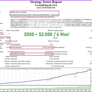 Crown-Prince-Fx-EA-MT4-Backtest