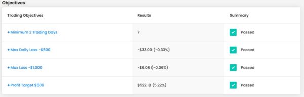 FTMO-10K-Results