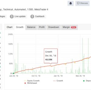 Forex-Flex-EA-Review