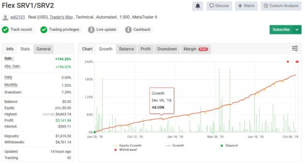 Forex-Flex-EA-Review