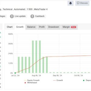 Forex-Fury-EA-Real-Trading-Results-Verified-by-Myfxbook