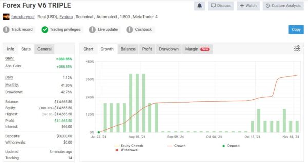 Forex-Fury-EA-Real-Trading-Results-Verified-by-Myfxbook