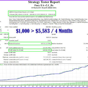 Forex-Fury-EA-backtest-trading-results