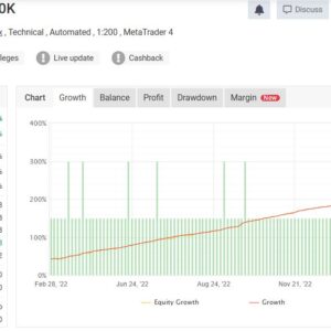 Forex-Fury-MT4-Real-Trading-Results-Verified-by-Myfxbook