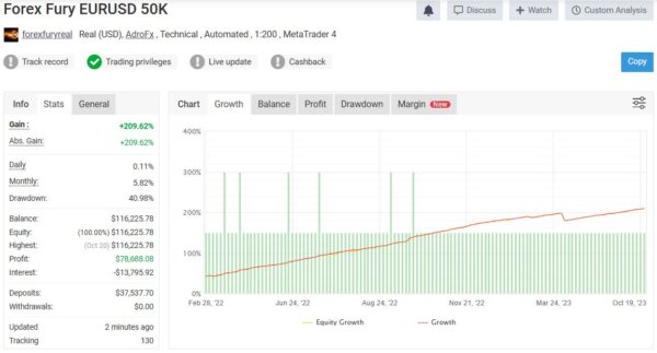 Forex-Fury-MT4-Real-Trading-Results-Verified-by-Myfxbook