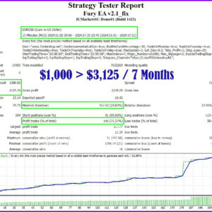 Forex-Fury-EA-backtest-trading-results