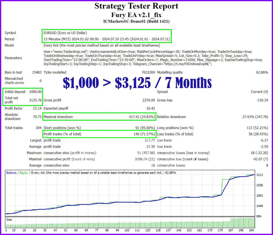 Forex-Fury-EA-backtest-trading-results