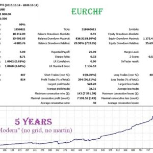 Franko-Scalp-MT4-backtest-test-results