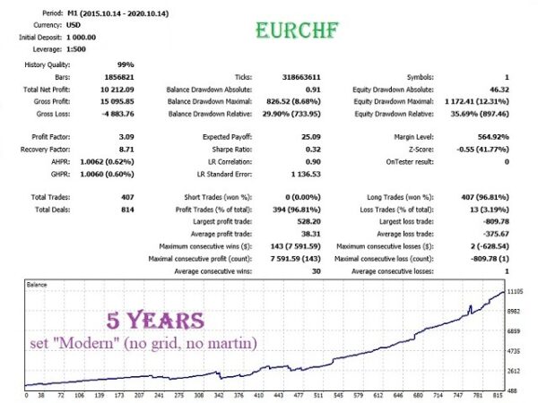 Franko-Scalp-MT4-backtest-test-results