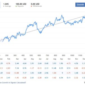 FrankoScalp EA MT4-real-trading-results