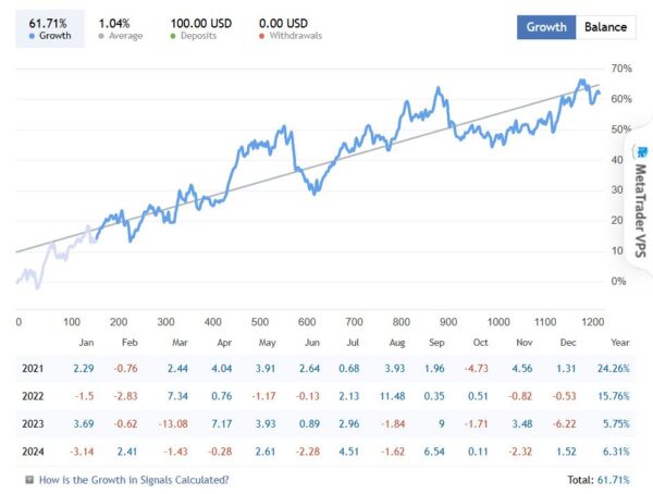 FrankoScalp EA MT4-real-trading-results