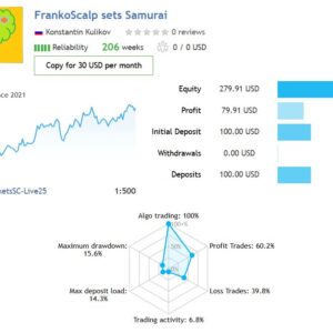 FrankoScalp-real-trading-results