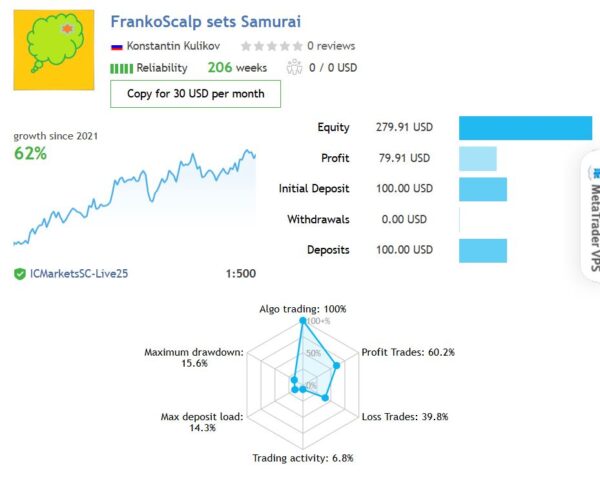 FrankoScalp-real-trading-results