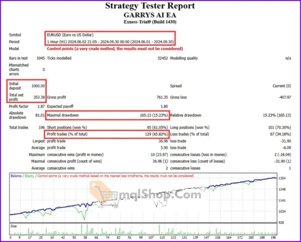 GARRYS-AI-EA-Backtest