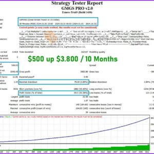 GMGS-PRO-EA-Backtest