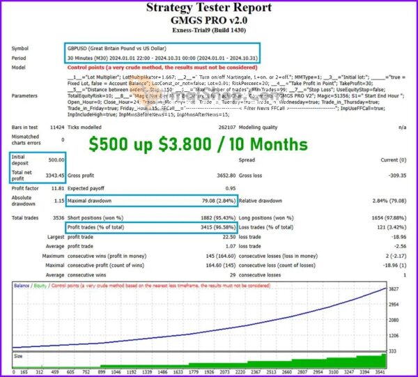 GMGS-PRO-EA-Backtest