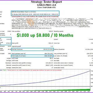 GMGS-PRO-EA-MT4-Backtest