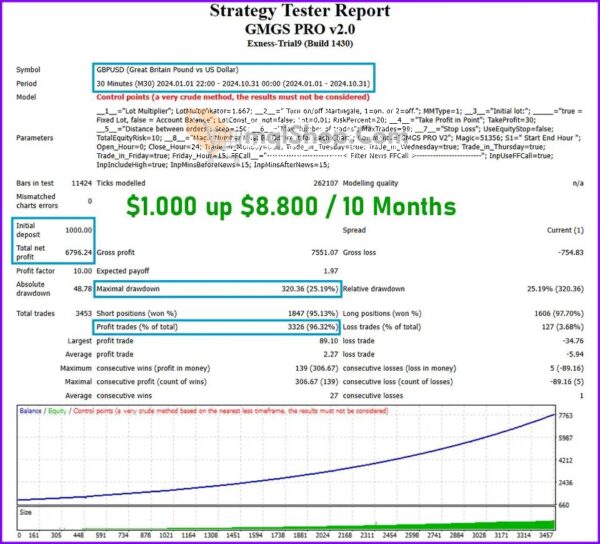 GMGS-PRO-EA-MT4-Backtest